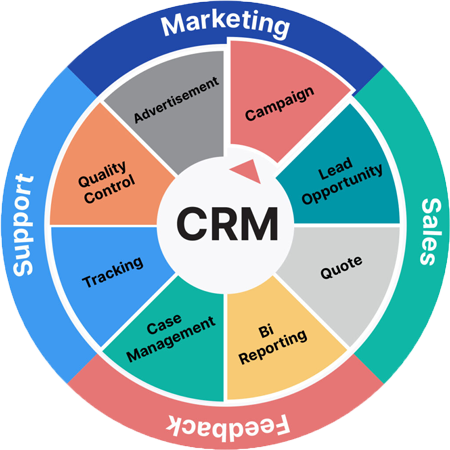 CRM Image