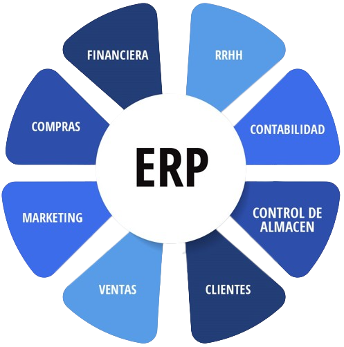 ERP Image